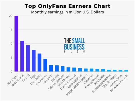 who has the most onlyfans subs|10 Top OnlyFans Earners Revealed